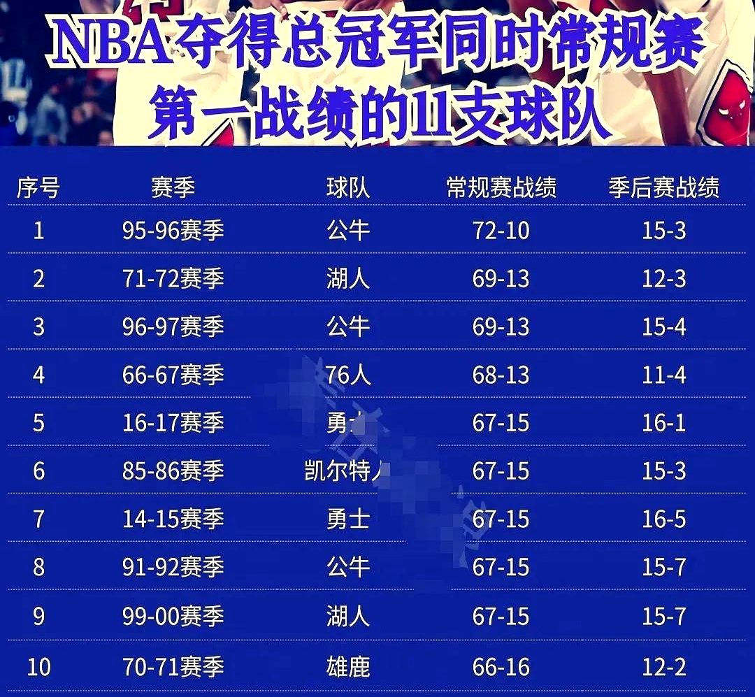 关于风云突变金州勇士加时末段官宣签约;NBA常规赛版图或重绘;底气十足;阵容厚度经受考验的信息 关于风云突变金州勇士加时末段官宣签约;NBA常规赛版图或重绘;底气十足;阵容厚度经受考验的信息