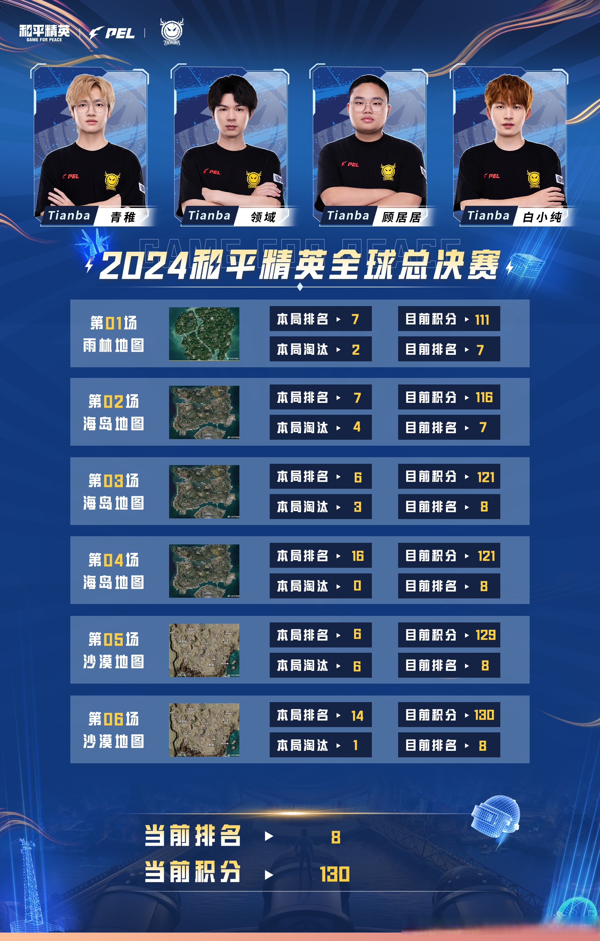 总决赛巅峰对决!塞北火狐队小胜塞外青龙队,马拉松赛场再起波澜;定位球制造杀机(总决赛第一场) 总决赛巅峰对决!塞北火狐队小胜塞外青龙队,马拉松赛场再起波澜;定位球制造杀机(总决赛第一场)